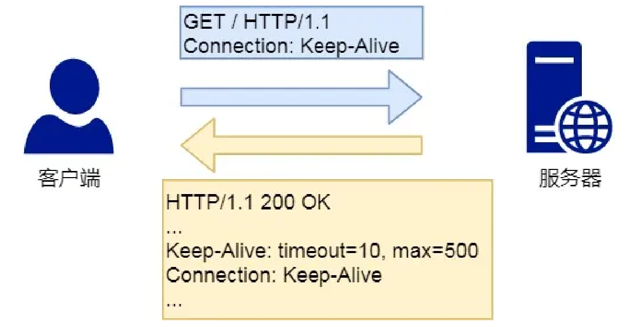 image-20220930223406787