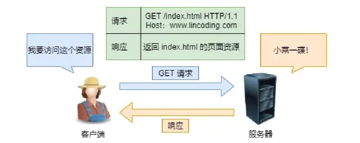 image-20220930234641598